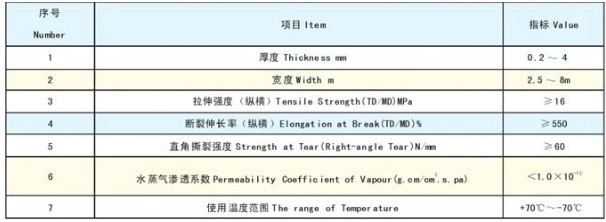 EVA防水板技術(shù)標準
