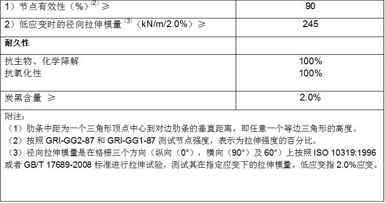 三向拉伸塑料土工格柵施工標準