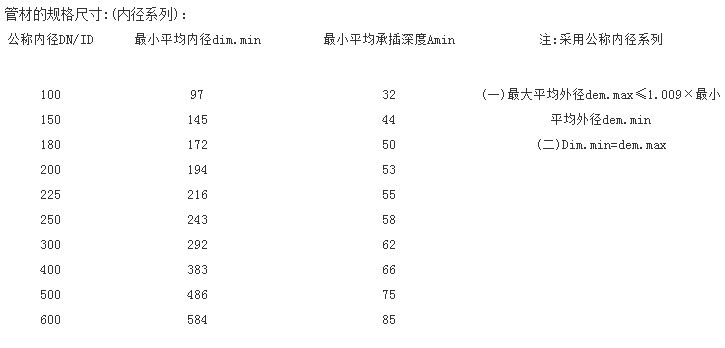 HDPE波紋管標準