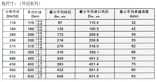 HDPE波紋管技術
