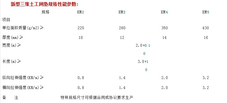 三維植被網(wǎng)技術(shù)標準